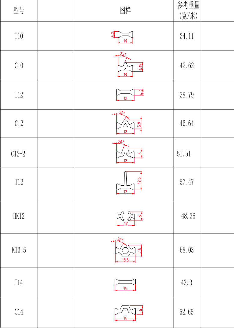 型号1