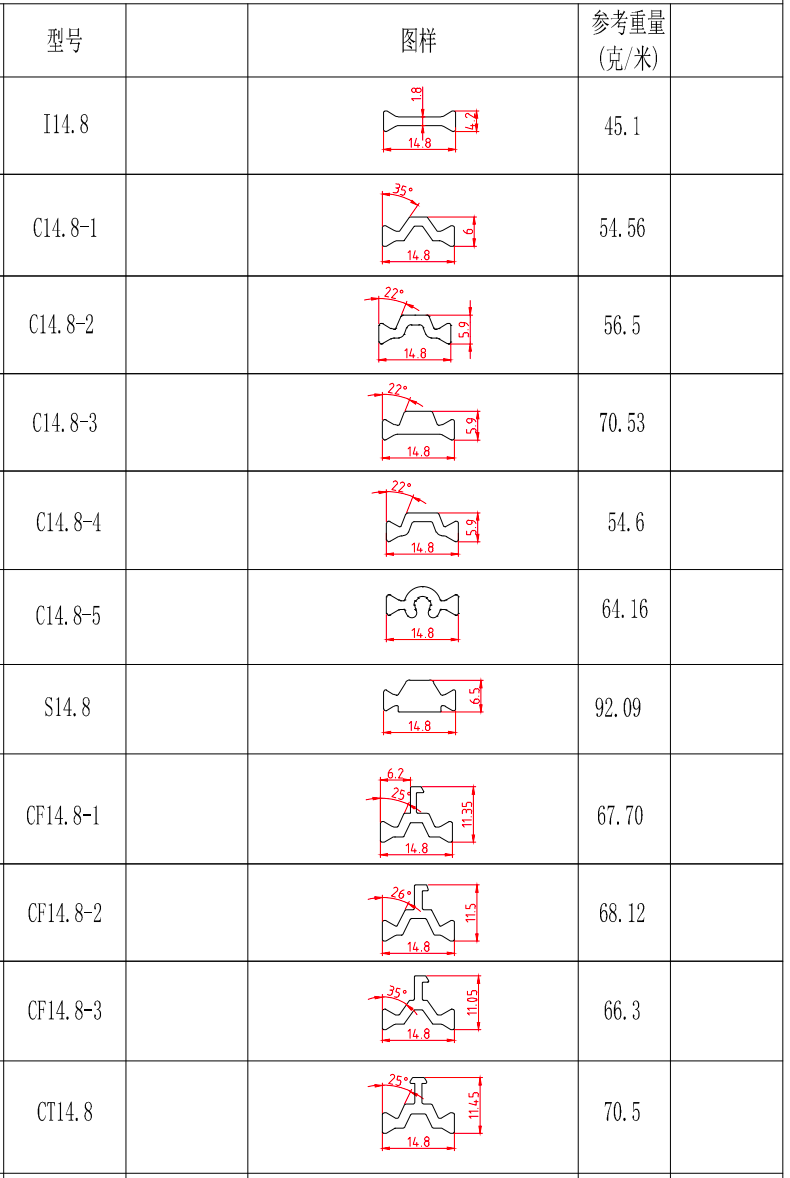 型号2
