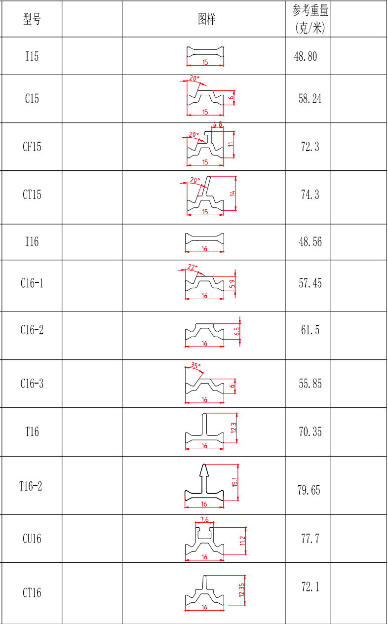 型号4