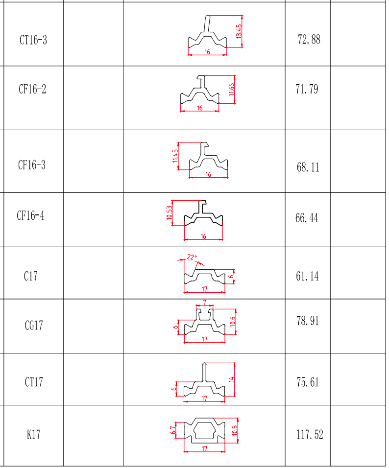 型号5