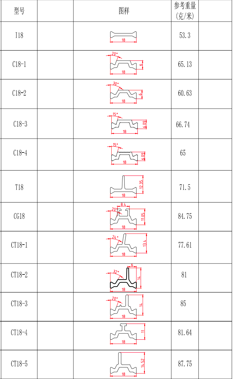 型号6