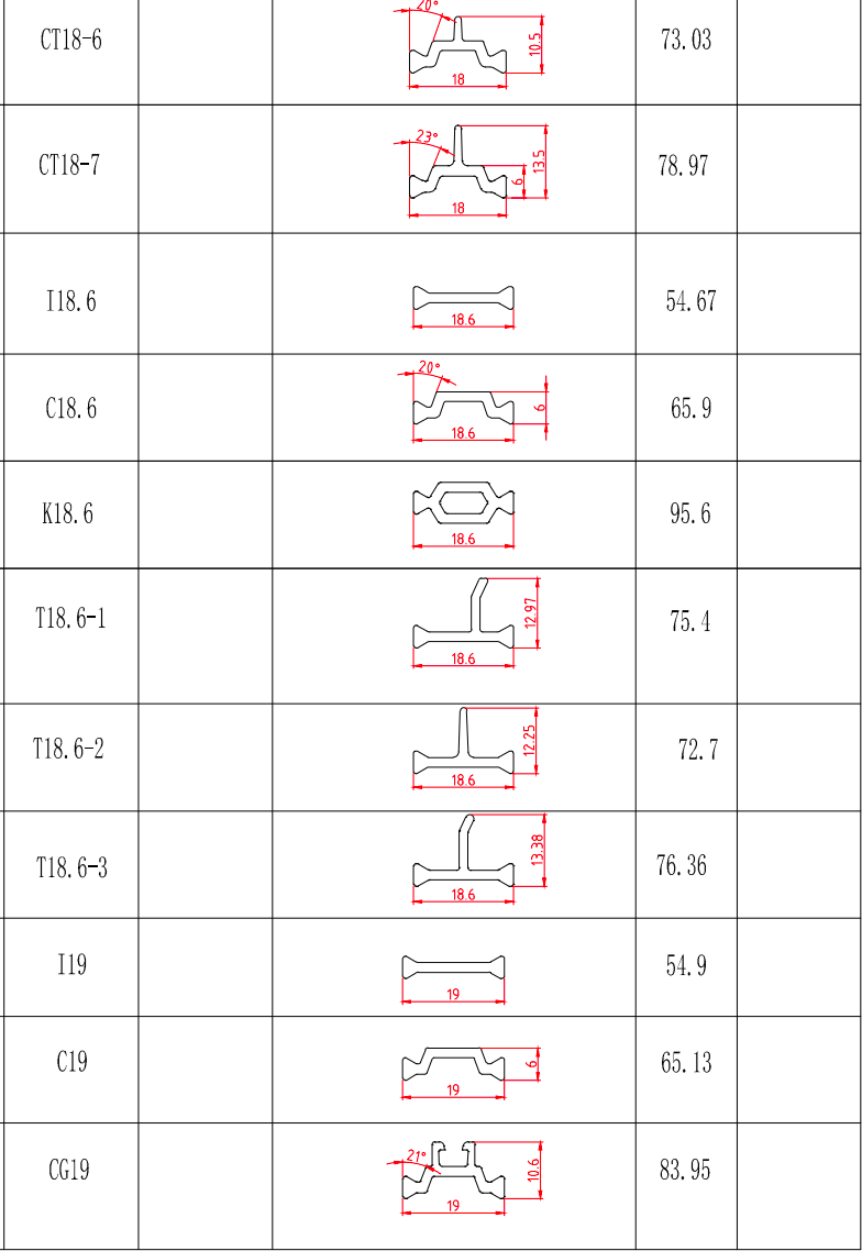 型号7